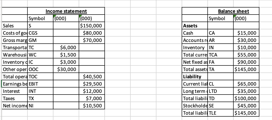 SOLVE USING EXCEL PLEASE Problem 1. The traffic