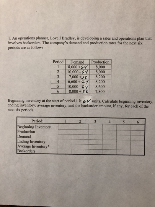 Please provide answer in excel format with