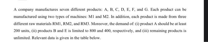 part (a) solution is provided. Use Lingo program