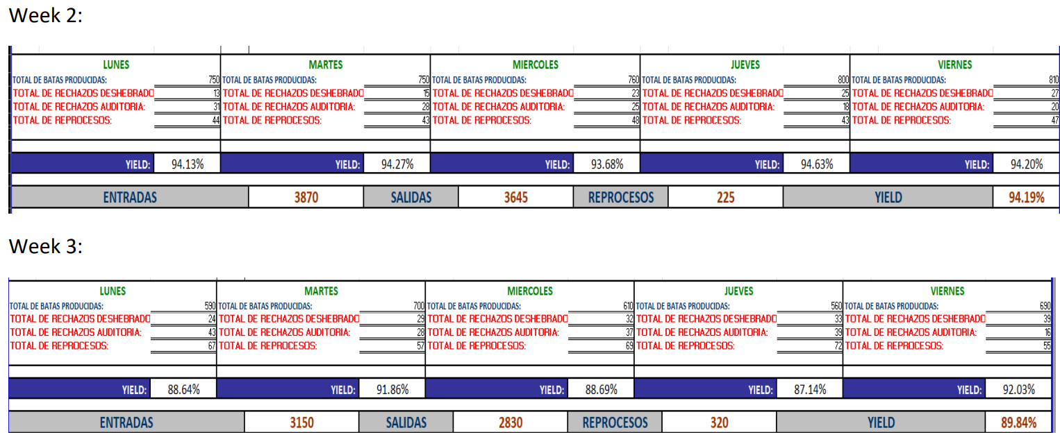 Please use the information shown above. Perform a