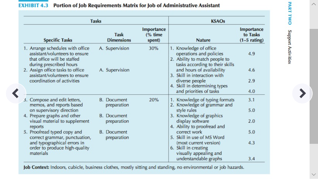 Construct a Job Requirements Matrix (JRM) for a