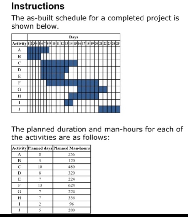 Instructions The as-built schedule for a