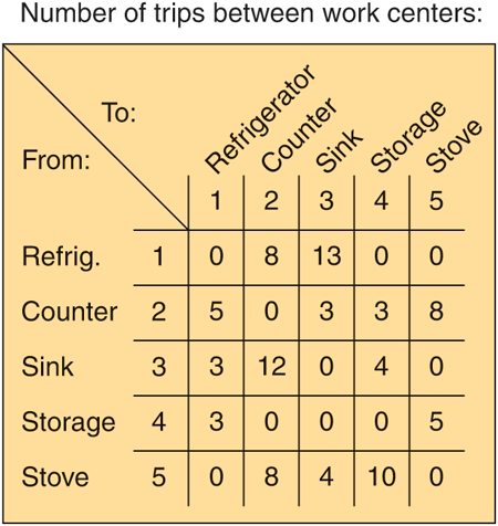 (9.6) You have just been hired as the director of