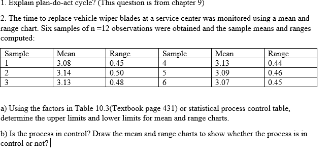 1. Explain plan-do-act cycle? This question is