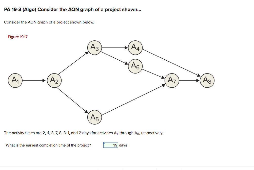 PA 19-3 (Algo) Consider the AON graph of a