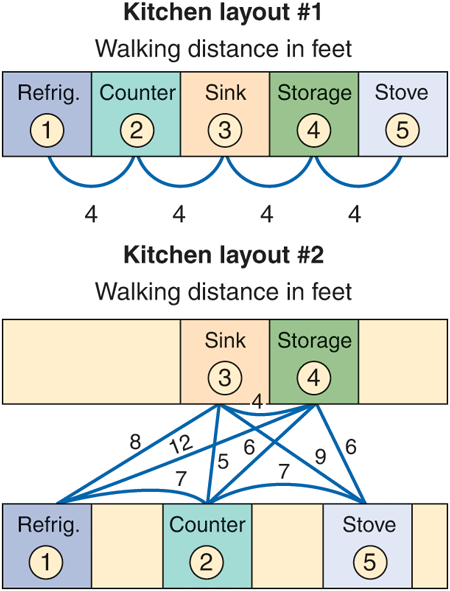 (9.6) You have just been hired as the director of