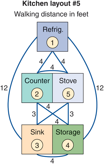 (9.6) You have just been hired as the director of