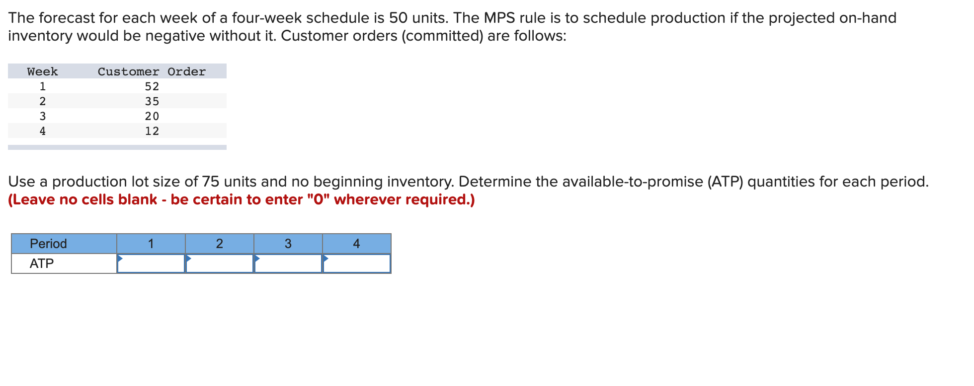 The forecast for each week of a four-week