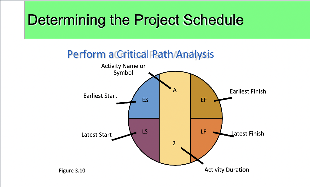 Question 4 please. Thank You I think It has to be