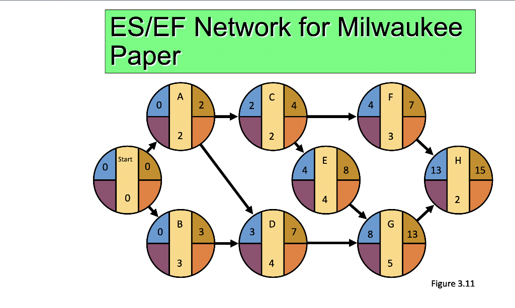 Question 4 please. Thank You I think It has to be