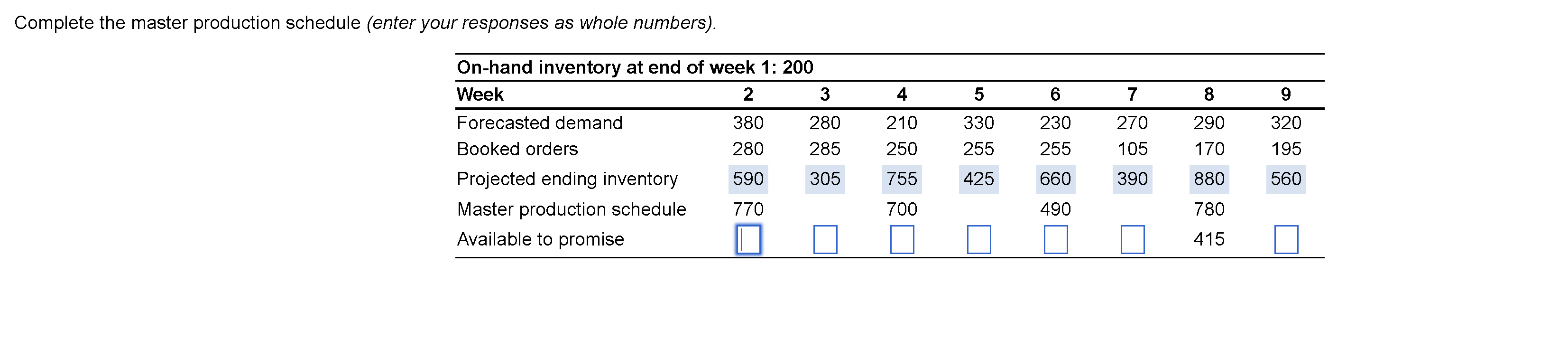 Complete the master production schedule (enter