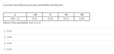 Consider the following discrete probability