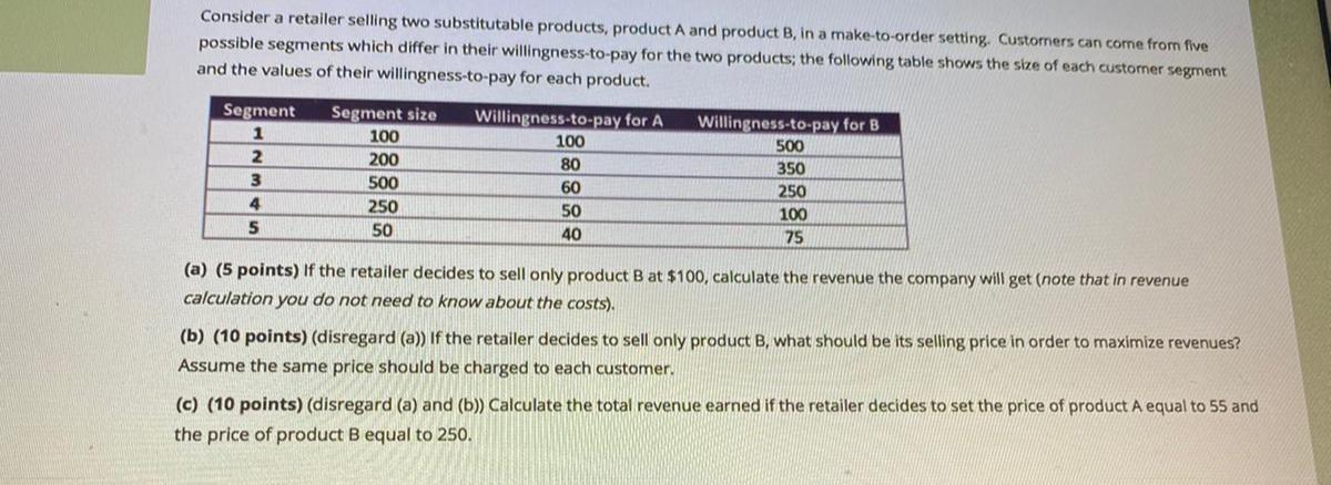 Consider a retailer selling two substitutable