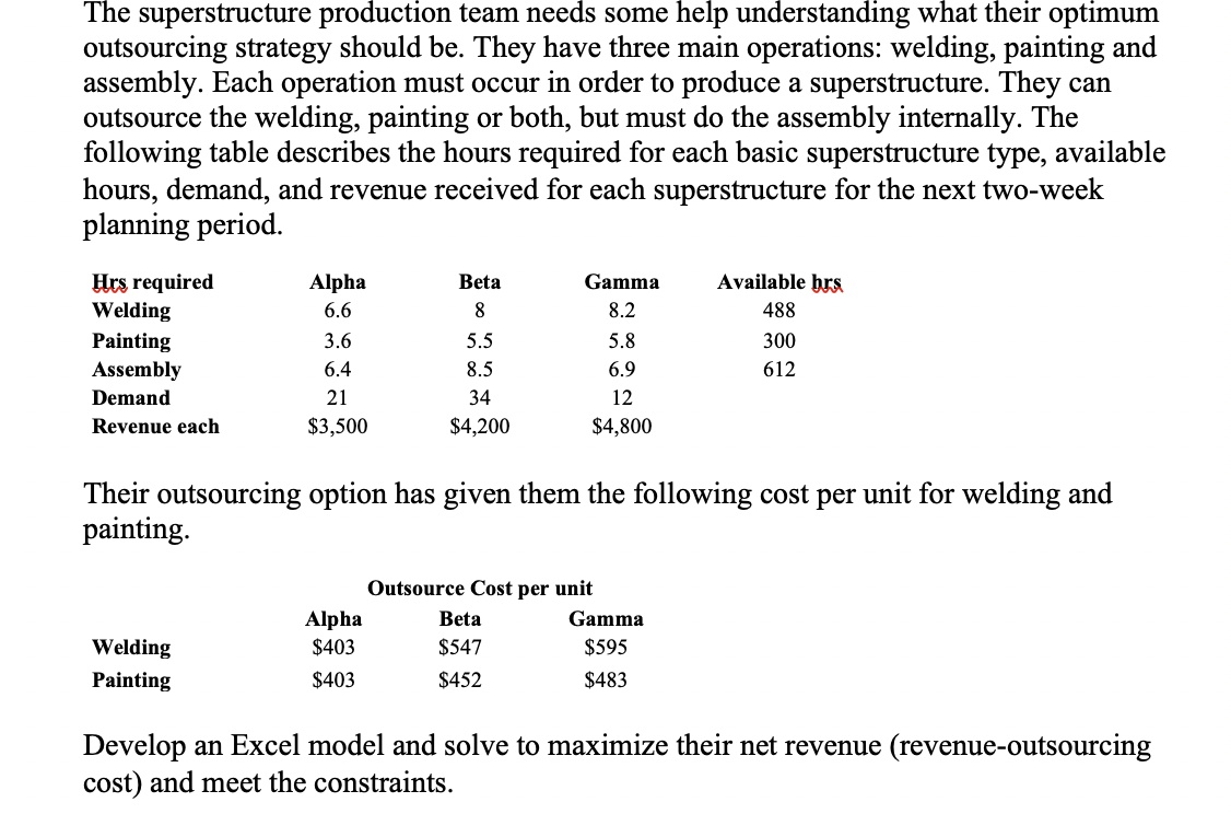 The superstructure production team needs some