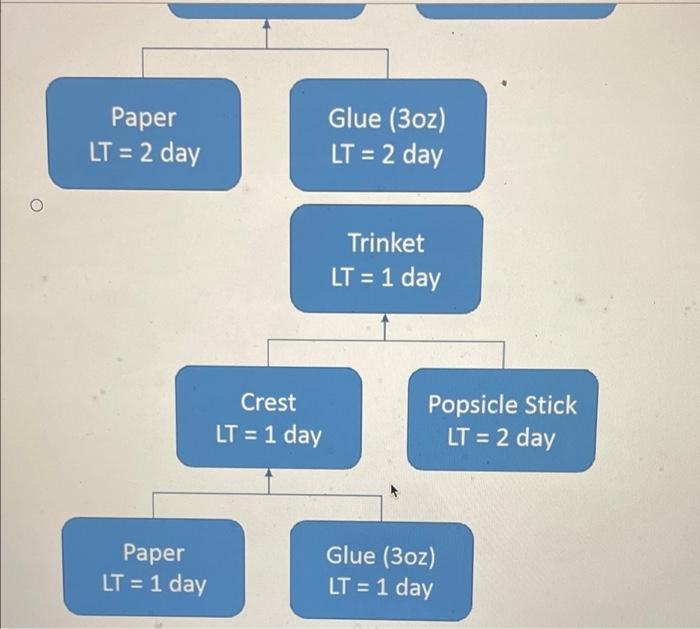 i just need help with question 4 As a member of a