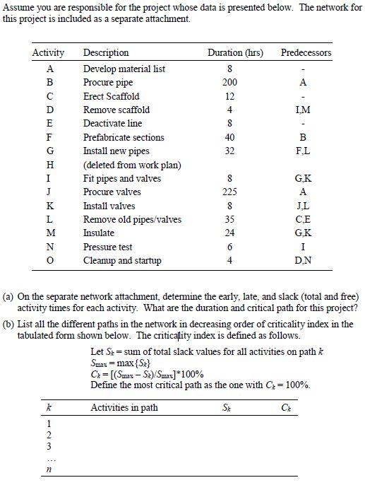Assume you are responsible for the project whose