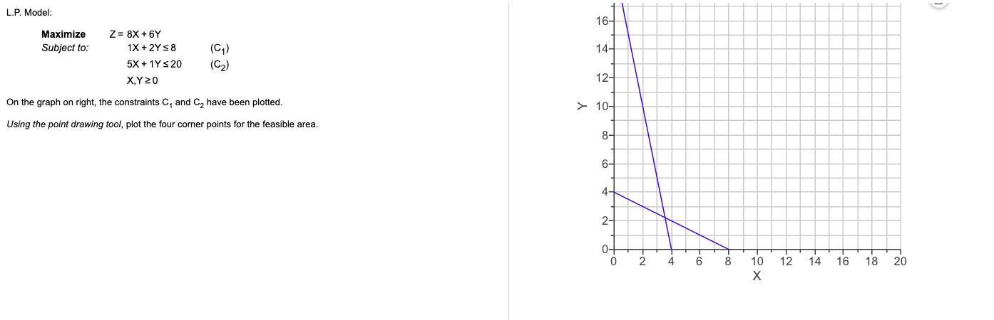 - L.P. Model: 16- Maximize Subject to: Z= 8X + 6Y