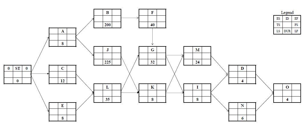 Assume you are responsible for the project whose