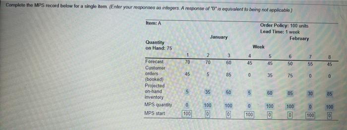 Complete the MPS record below for a single item.
