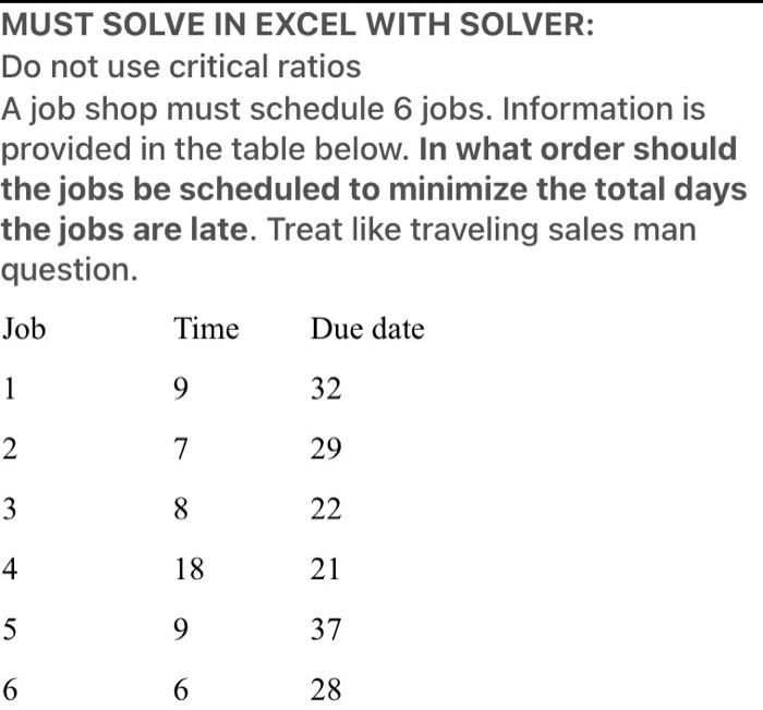 The solution must be optimized uing excel solver