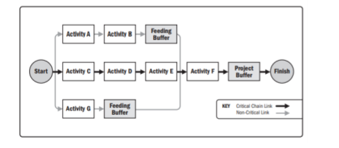 Question: 4 [10 Marks) Based on the network
