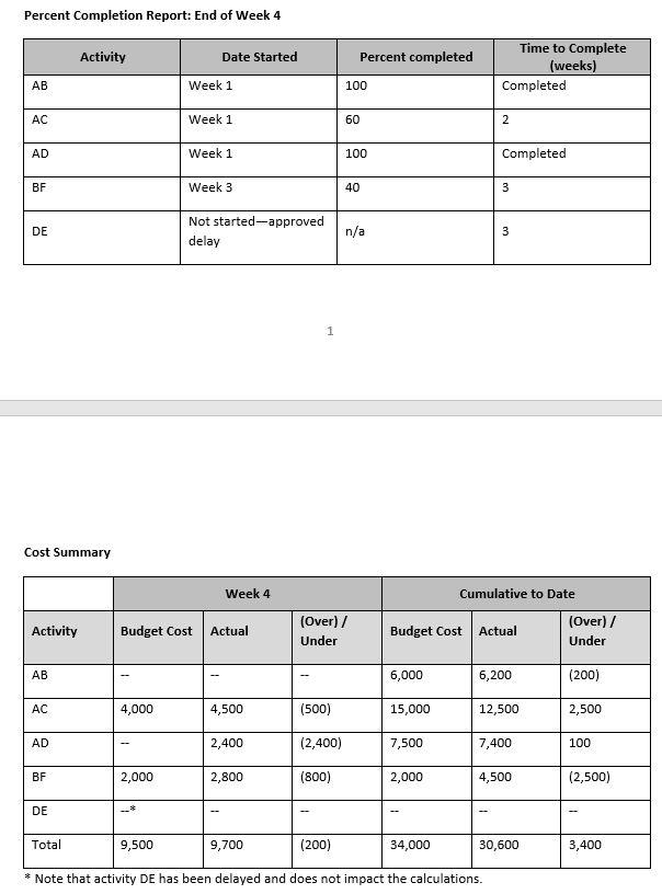 Module 4 Critical Thinking Assignment, Option #1