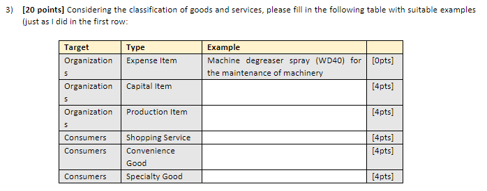 It doesnt matter which endustrity Fill up like