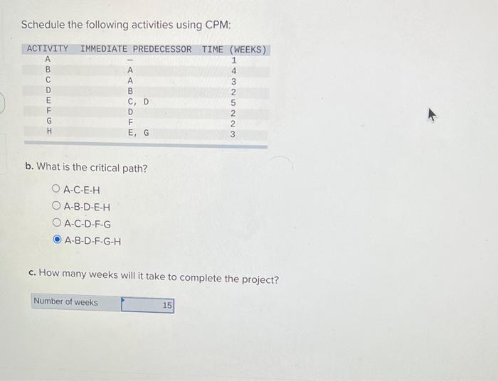 Schedule the following activities using CPM: b.