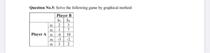 Question No.5: Solve the following game by