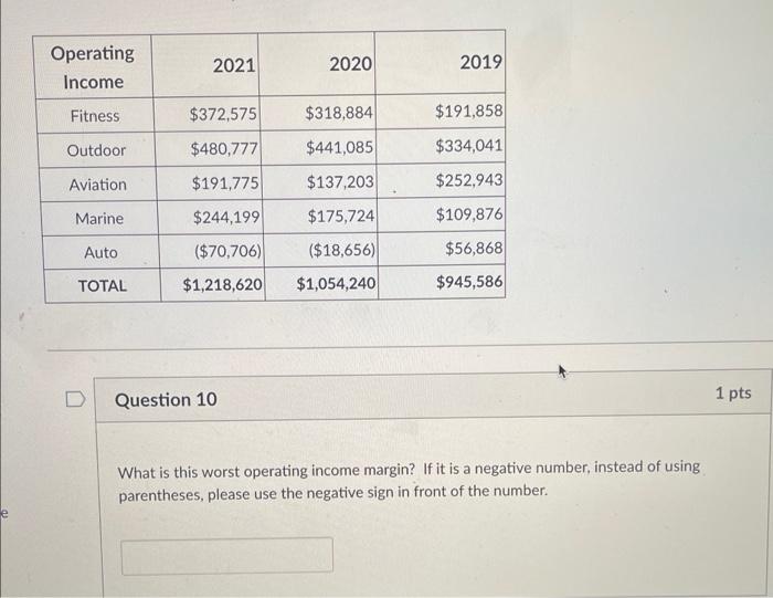 What is this worst operating income margin? If it