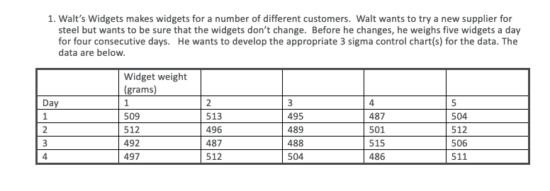 a) What is the upper control limit for the