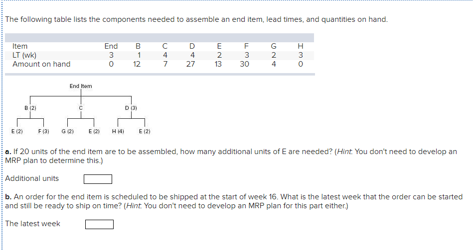 The following table lists the components needed