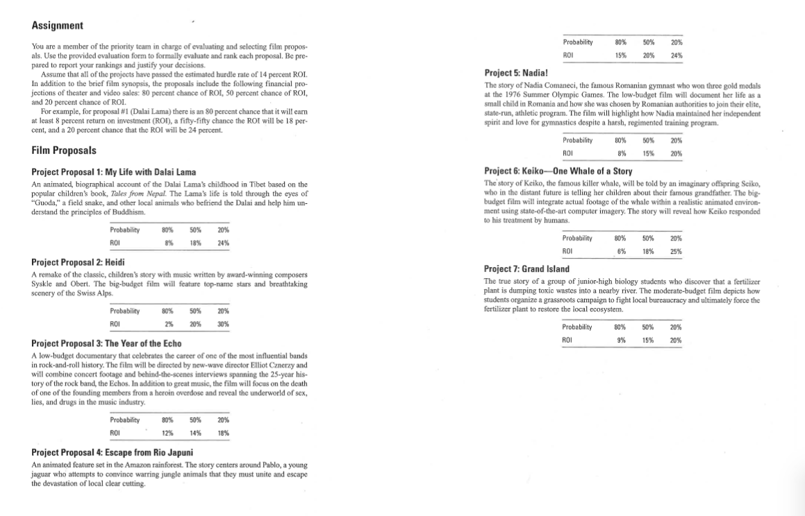 Find the film prioritization using the project