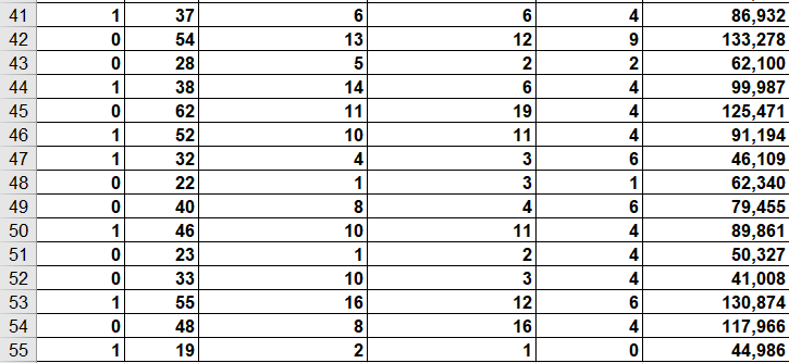 A human resource manager at Beta Technologies,