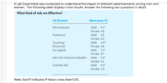 1) Develop a Concussions section based on data