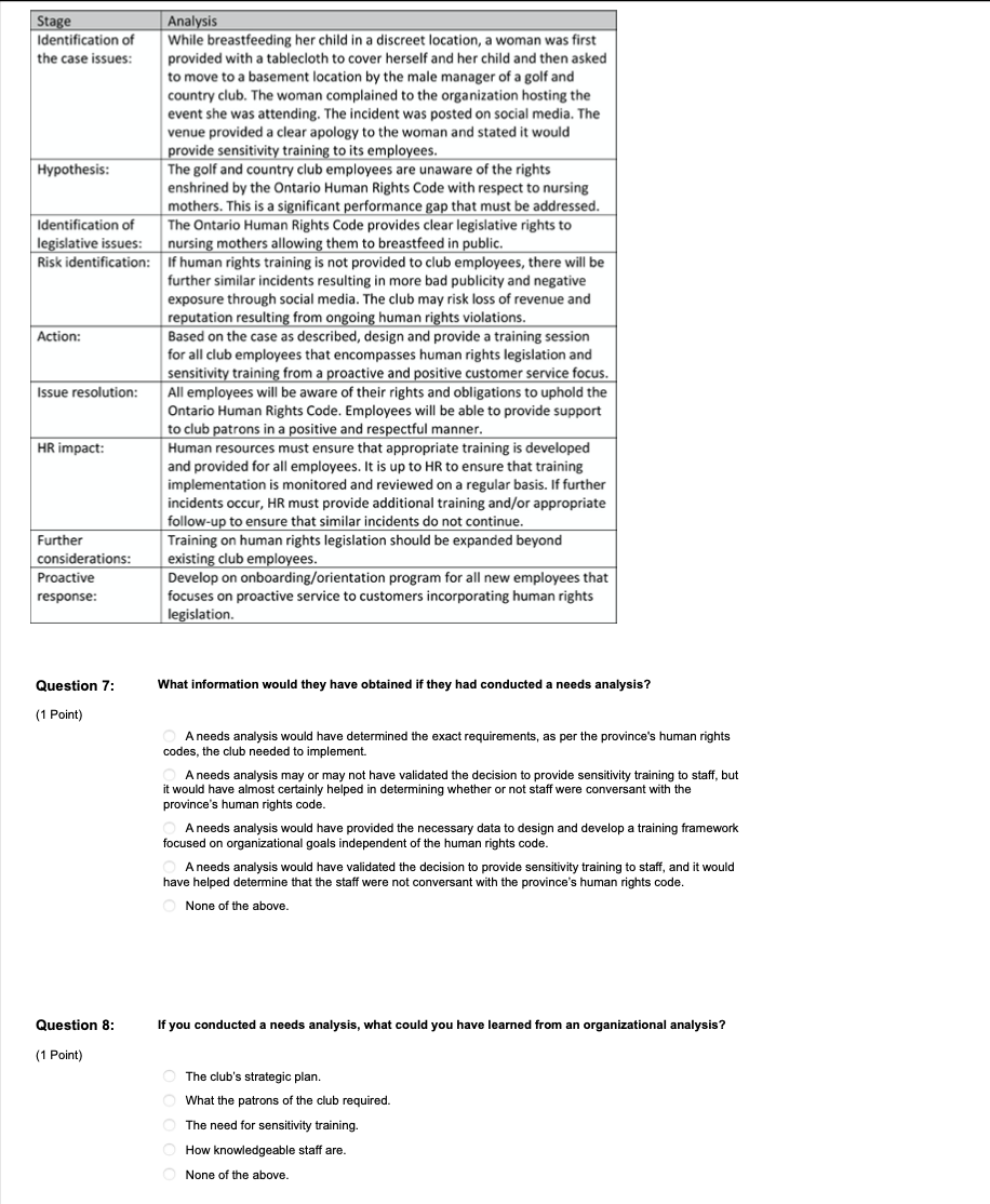 Needs Analysis On a Saturday night in the fall of