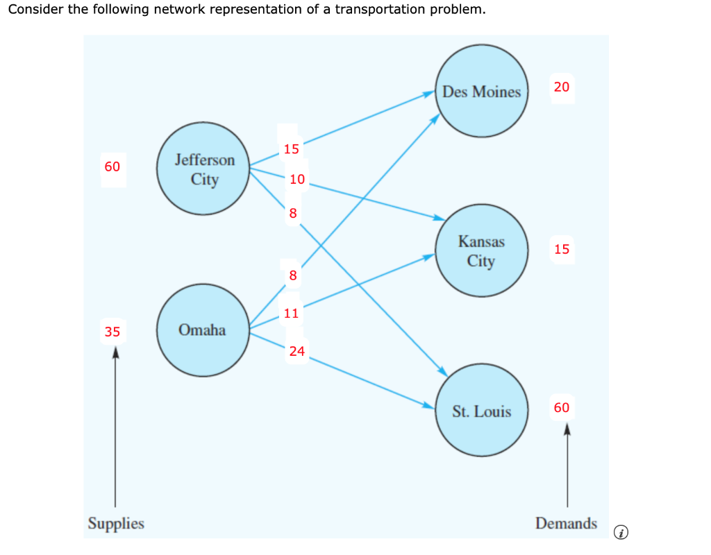 Consider the following network representation of