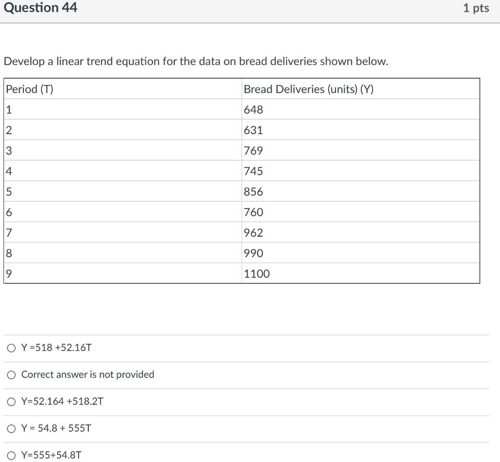 Develop a linear trend equation for the data on