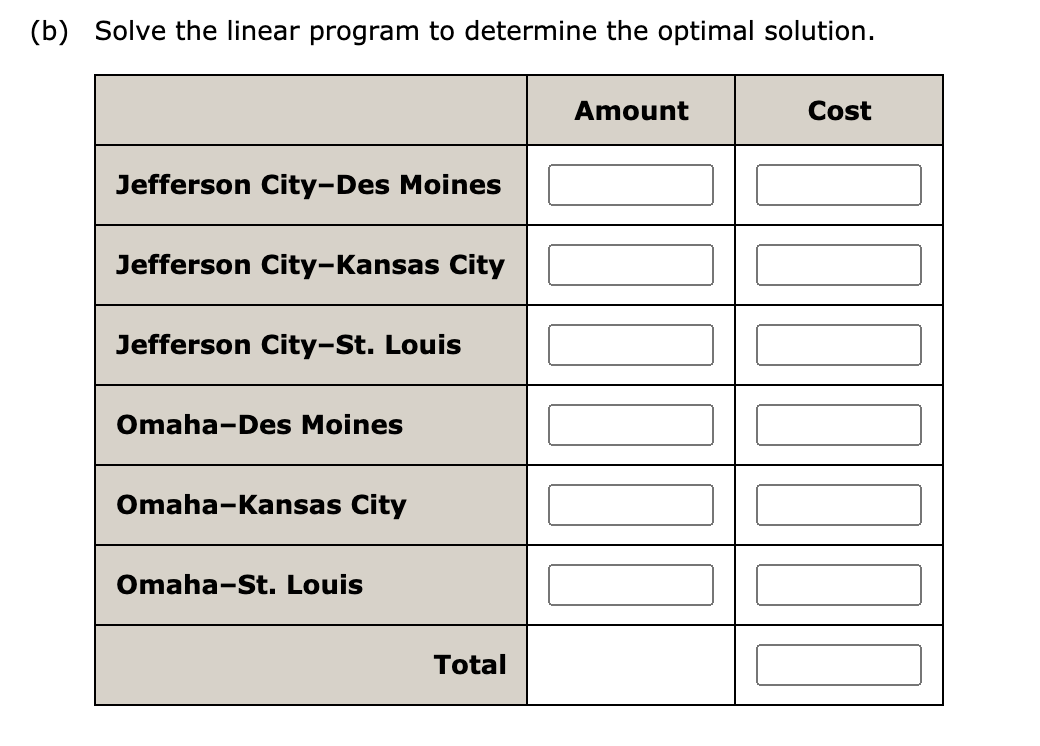 Consider the following network representation of