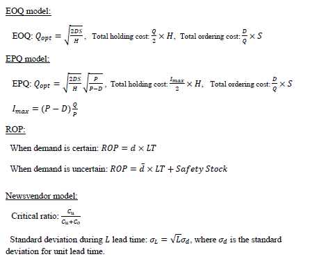 what is the total annual cost of production