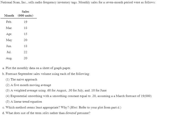 Please provide a detailed explanation of each