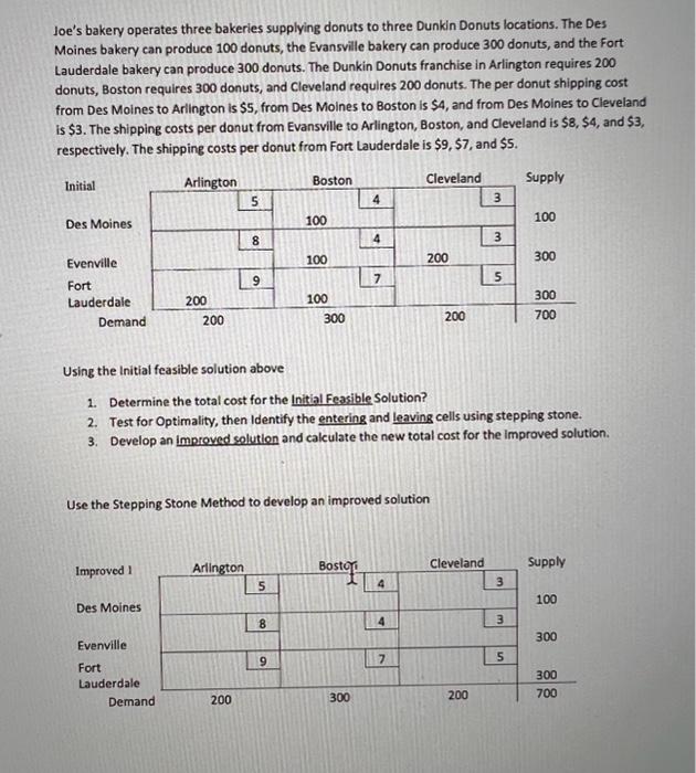 Joe's bakery operates three bakeries supplying