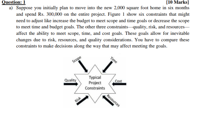 Question: 1 [10 Marks] a) Suppose you initially