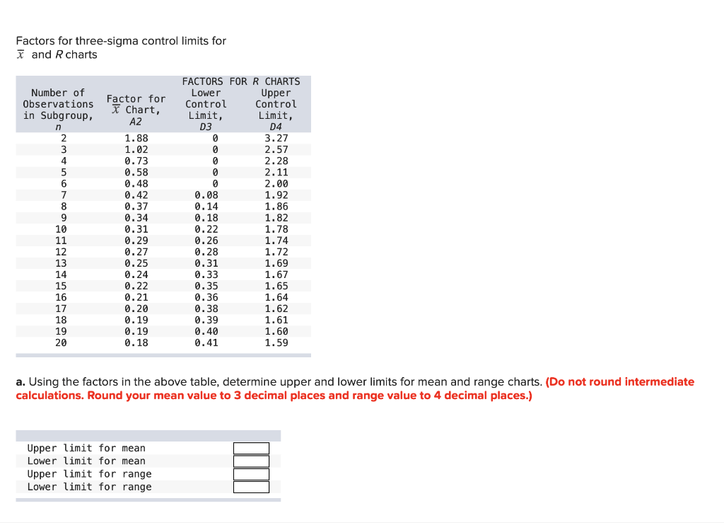 Factors for three-sigma control limits for X and