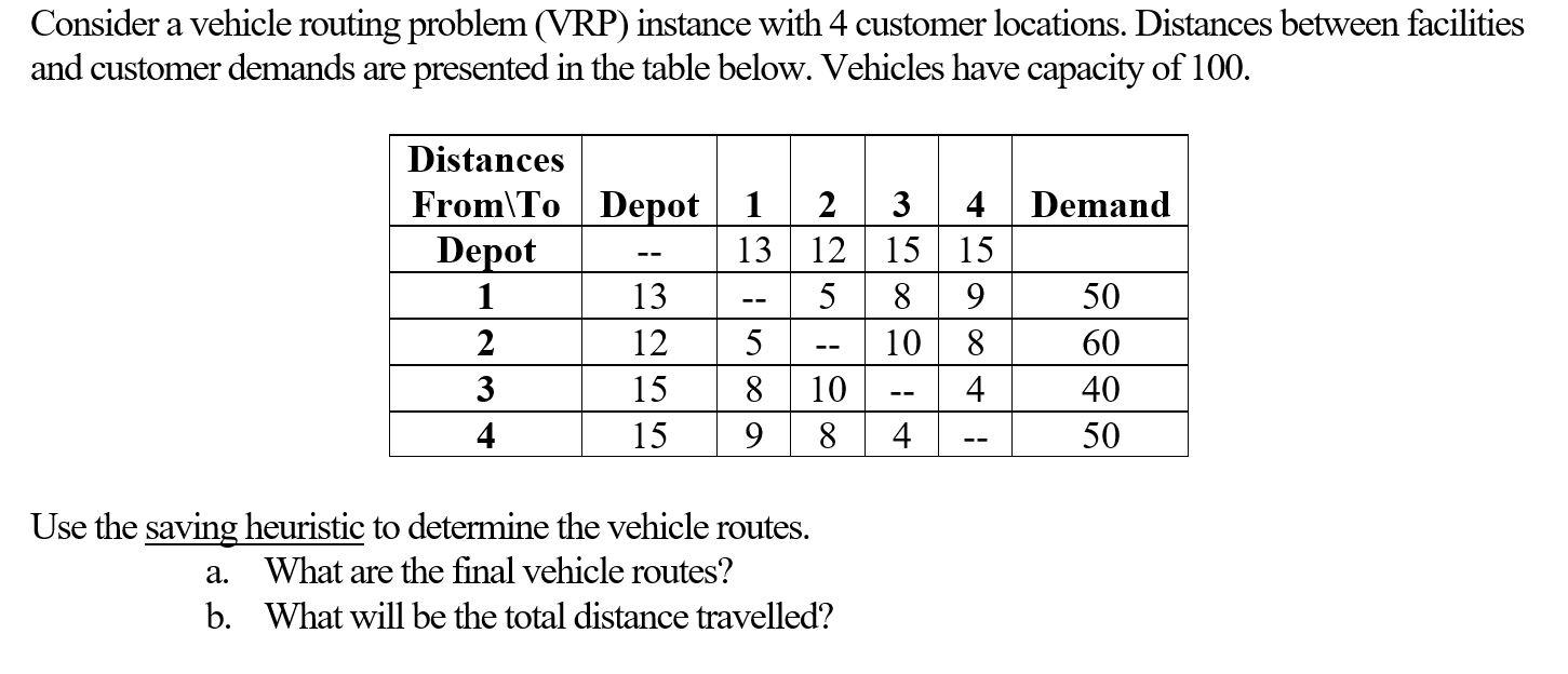 Consider a vehicle routing problem (VRP) instance
