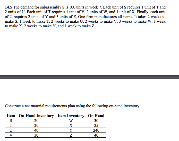 CAN U PLEASE DO STEP BY STEP 14.5 The demand for