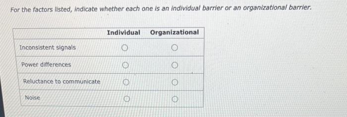 For the factors listed, indicate whether each one