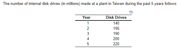 a) Using simple linear regression the forecast