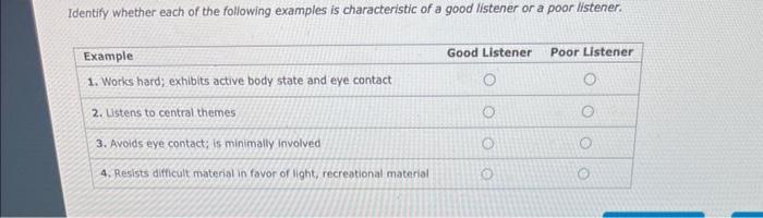 For the factors listed, indicate whether each one