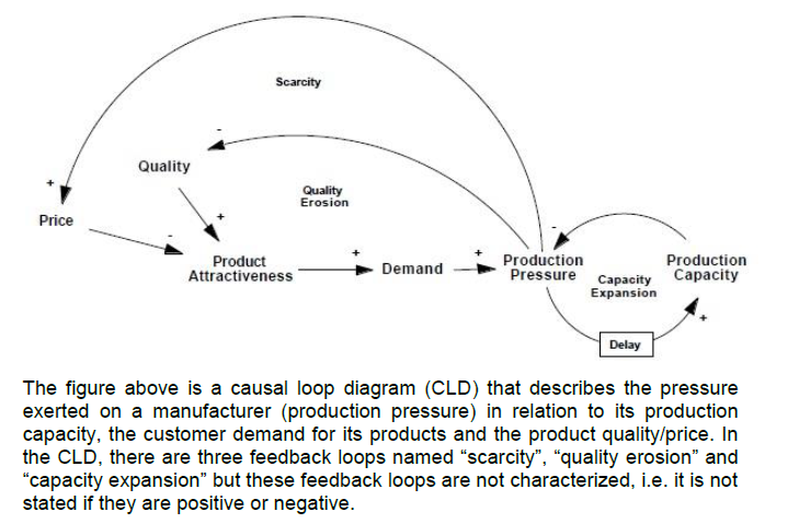 SUPPLY CHAIN MANAGEMENT Assign the correct loop